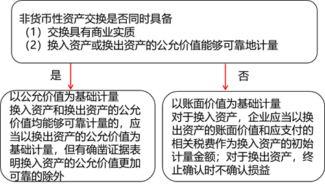 計(jì)量 計(jì)量