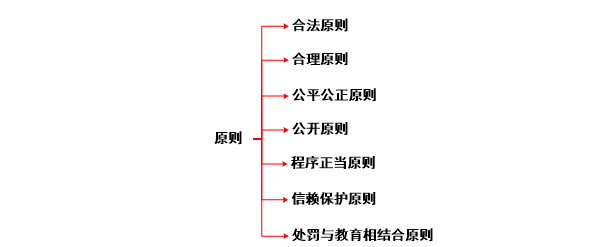 稅務(wù)師