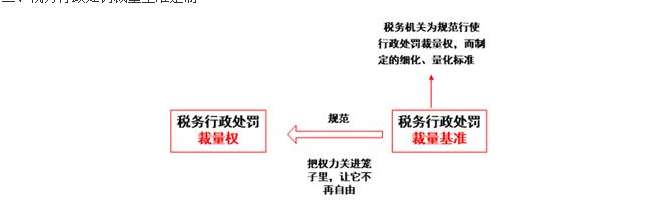 稅務(wù)師
