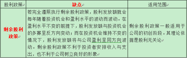 稅務(wù)師
