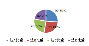 合并財務報表編制的前期準備事項