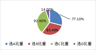 投資活動(dòng)產(chǎn)生的現(xiàn)金流量