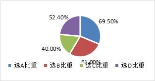 商標法律制度