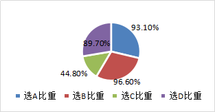股票發(fā)行 股票發(fā)行