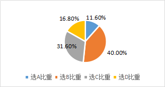 股利政策與企業(yè)價值