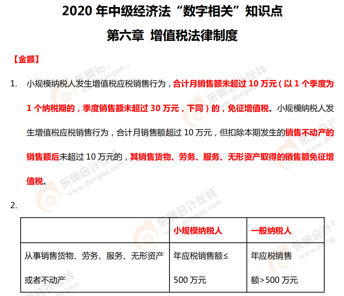2020年中級經(jīng)濟(jì)法“數(shù)字相關(guān)”知識點(diǎn)——第六章