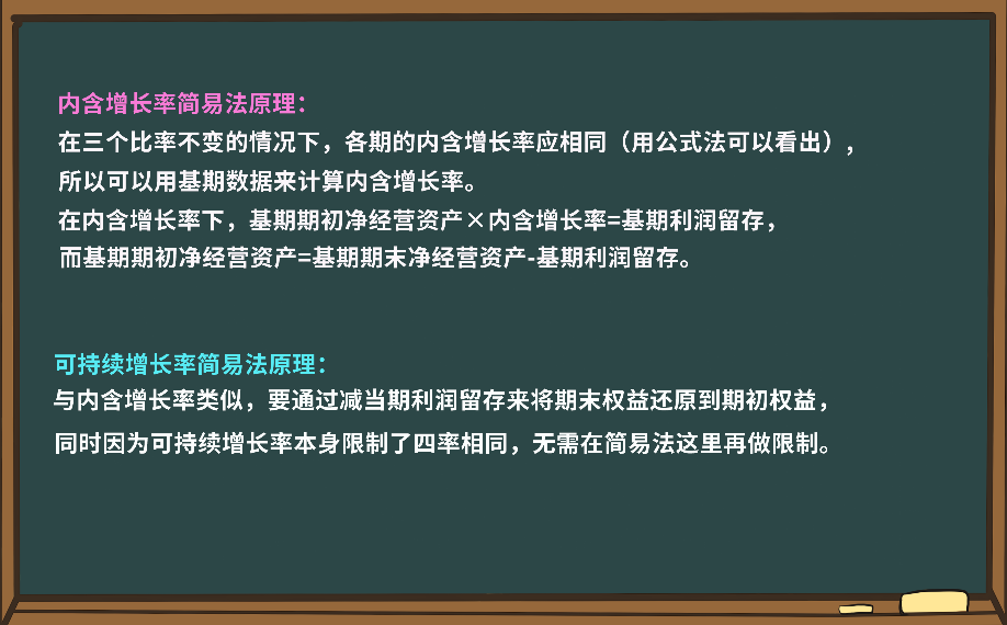 內(nèi)含增長(zhǎng)率與可持續(xù)增長(zhǎng)率