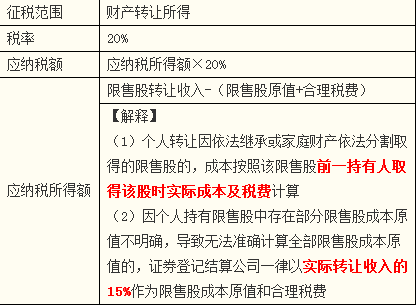稅務(wù)師