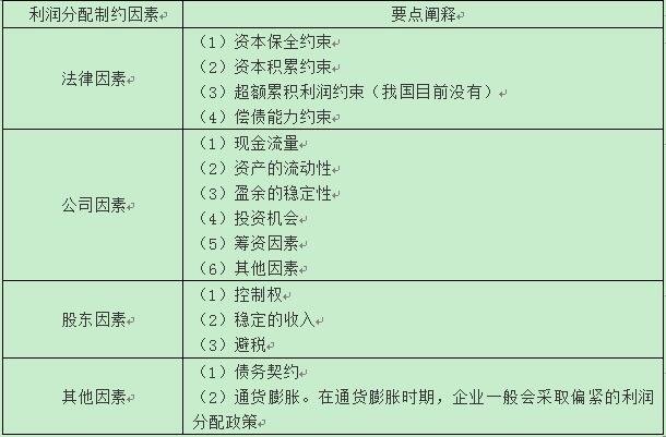 稅務(wù)師