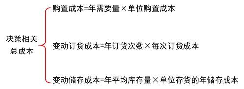 決策相關(guān)總成本 決策相關(guān)總成本