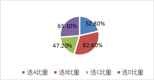 境外經(jīng)營財(cái)務(wù)報(bào)表的折算