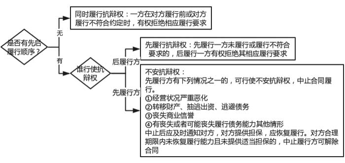考點相關(guān)知識