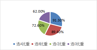 外幣貨幣性項(xiàng)目在資產(chǎn)負(fù)債表日或結(jié)算日的會(huì)計(jì)處理