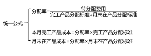 分配方法 分配方法
