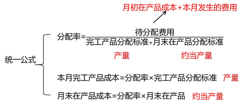 加權(quán)平均法 加權(quán)平均法