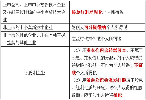 稅務(wù)師