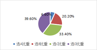 金融資產(chǎn)和金融負(fù)債