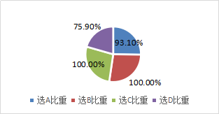 公司首次公開(kāi)發(fā)行新股的基本條件