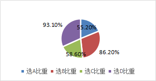 當(dāng)期進(jìn)項稅額的確定