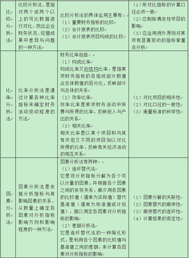 中級會(huì)計(jì)
