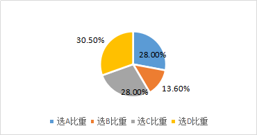 經(jīng)濟(jì)增加值法