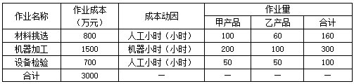 高級(jí)會(huì)計(jì)每日案例
