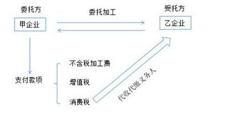稅務(wù)師