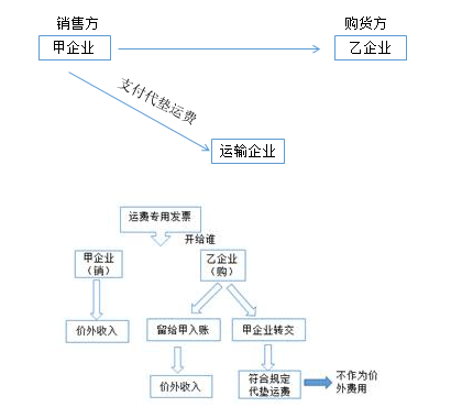 稅務(wù)師