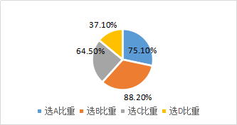 經(jīng)濟增加值
