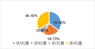 債券價(jià)值