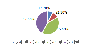 會計政策變更