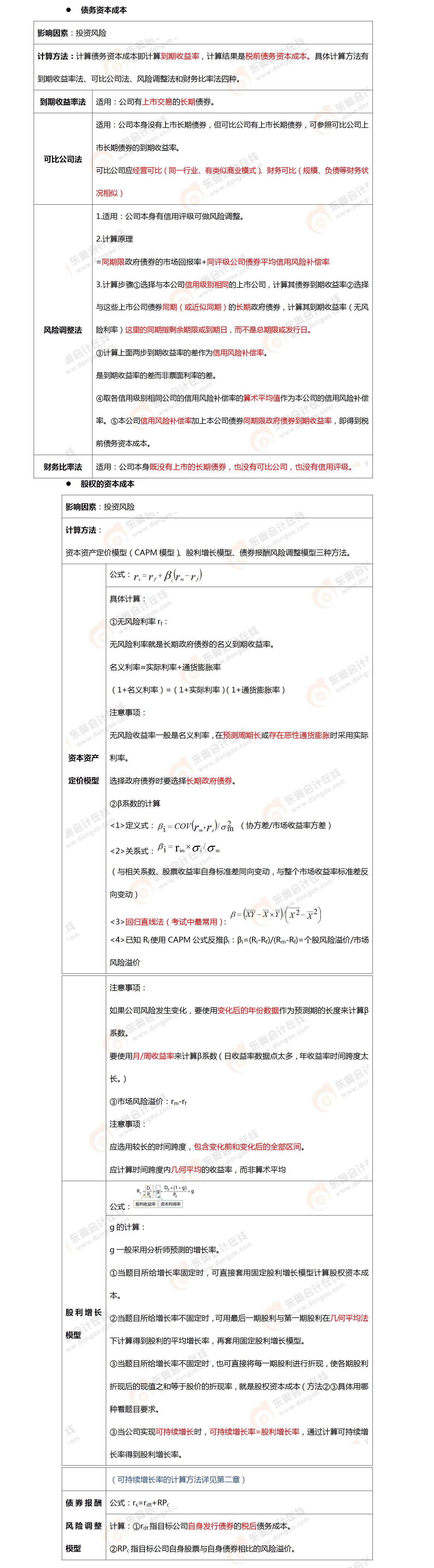考點相關(guān)知識