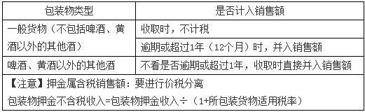 稅務(wù)師