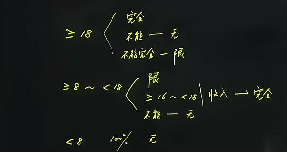 手寫(xiě)圖