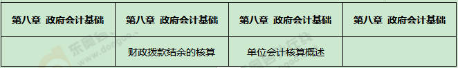 《初級會計(jì)實(shí)務(wù)》考試第二批次考點(diǎn)總結(jié)及考情分析2