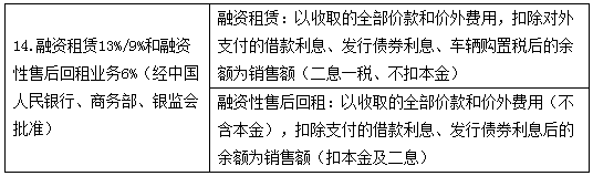 稅務師