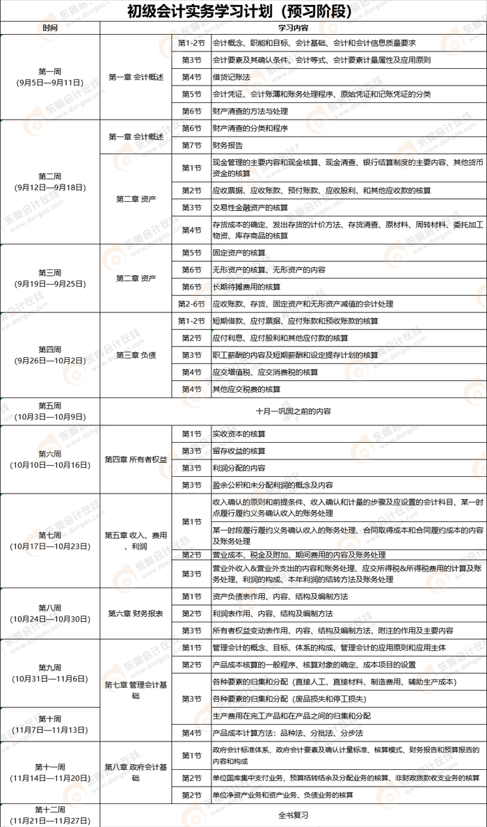 初級會計實務(wù)學(xué)習(xí)計劃
