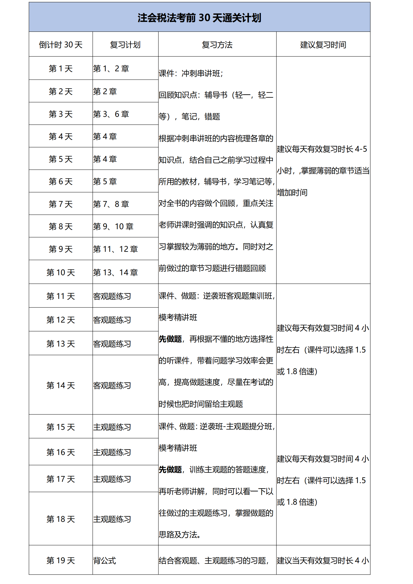 注會稅法考前30天通關(guān)計(jì)劃