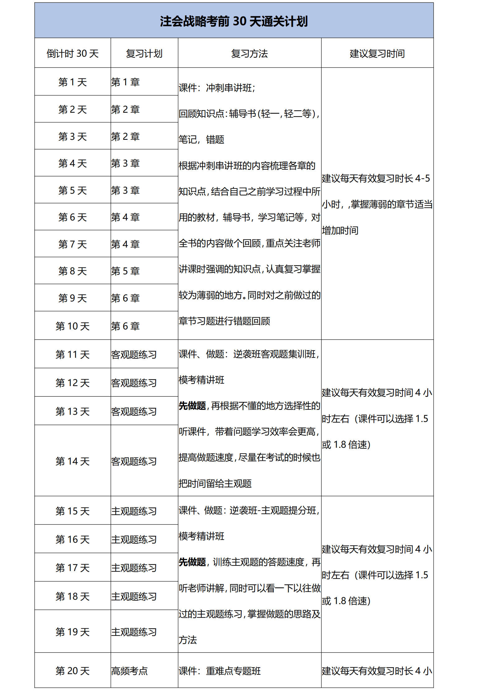 注會(huì)戰(zhàn)略考前30天通關(guān)計(jì)劃