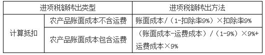 稅務(wù)師