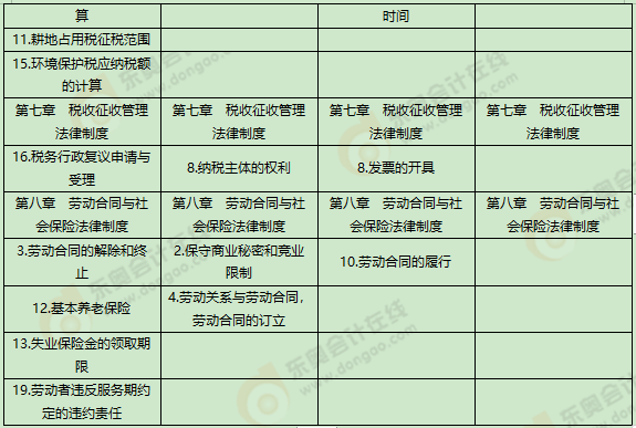 《經(jīng)濟(jì)法基礎(chǔ)》考試第十一批次考情分析