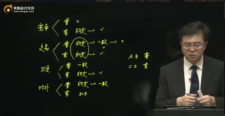 經典名言