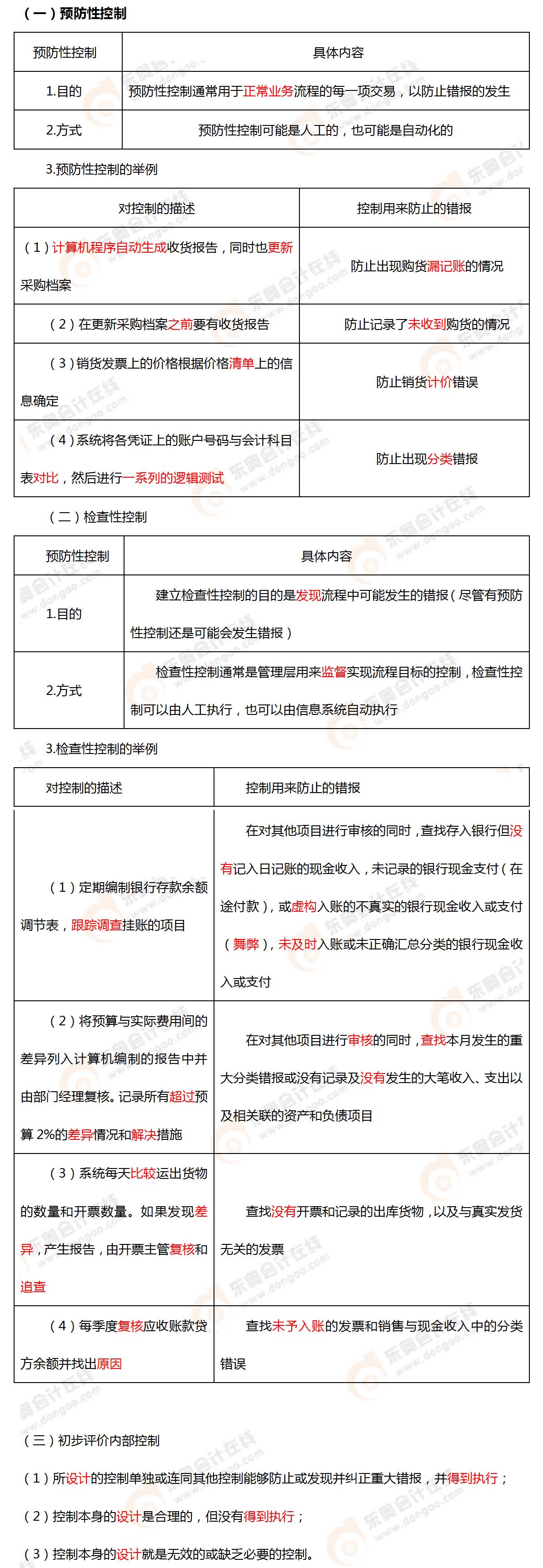 考點(diǎn)相關(guān)知識(shí)