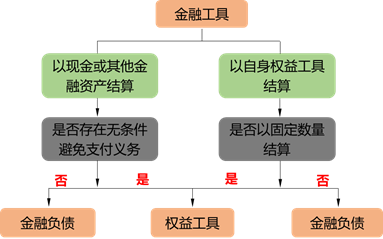 考點(diǎn)相關(guān)知識