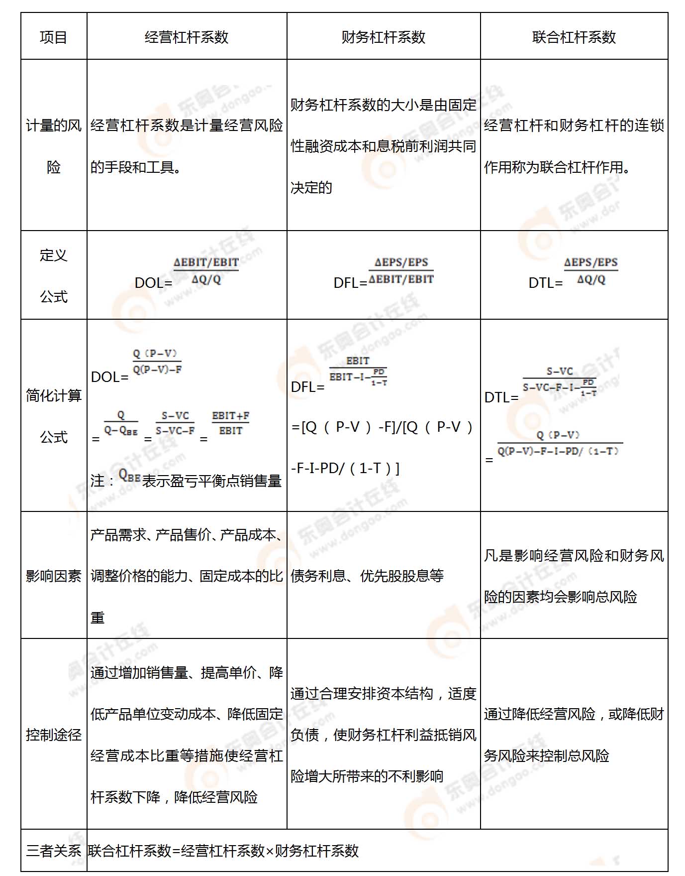 考點相關知識