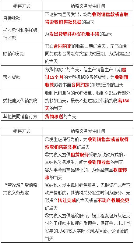 稅務師