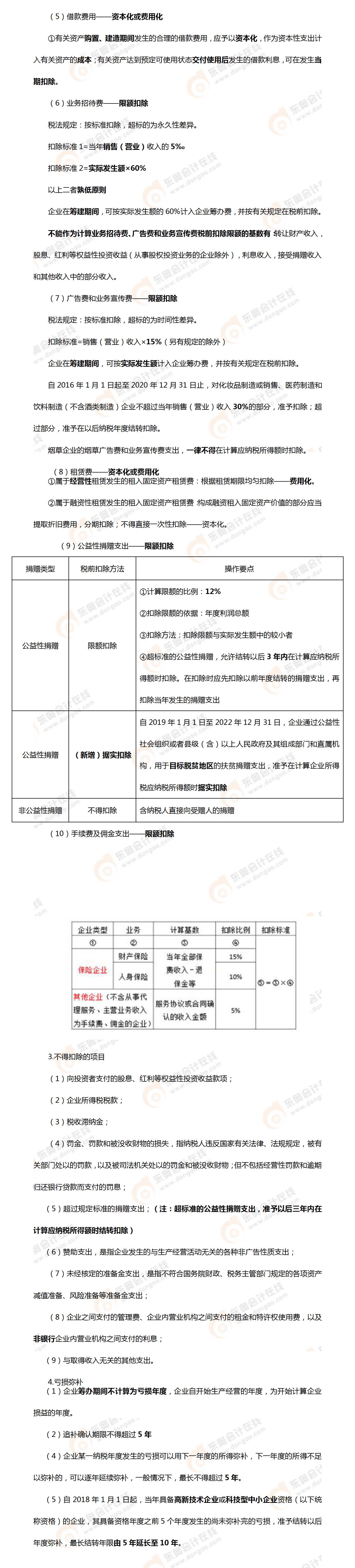 考點相關(guān)知識