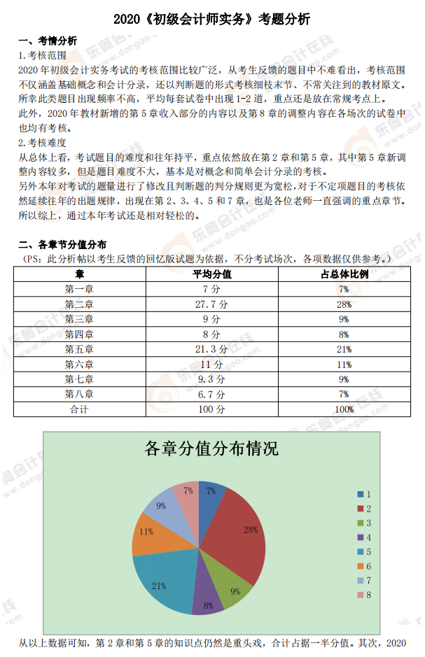《初級會計實務(wù)》考試總結(jié)分析及2021年考試預(yù)測