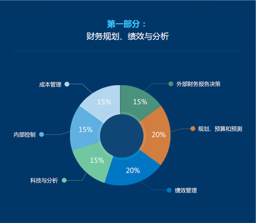 CMA知識(shí)體系