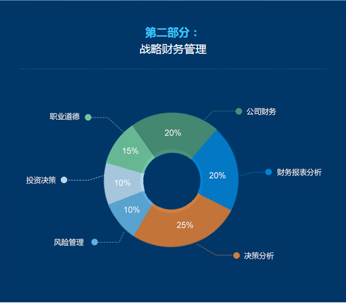 CMA知識(shí)體系